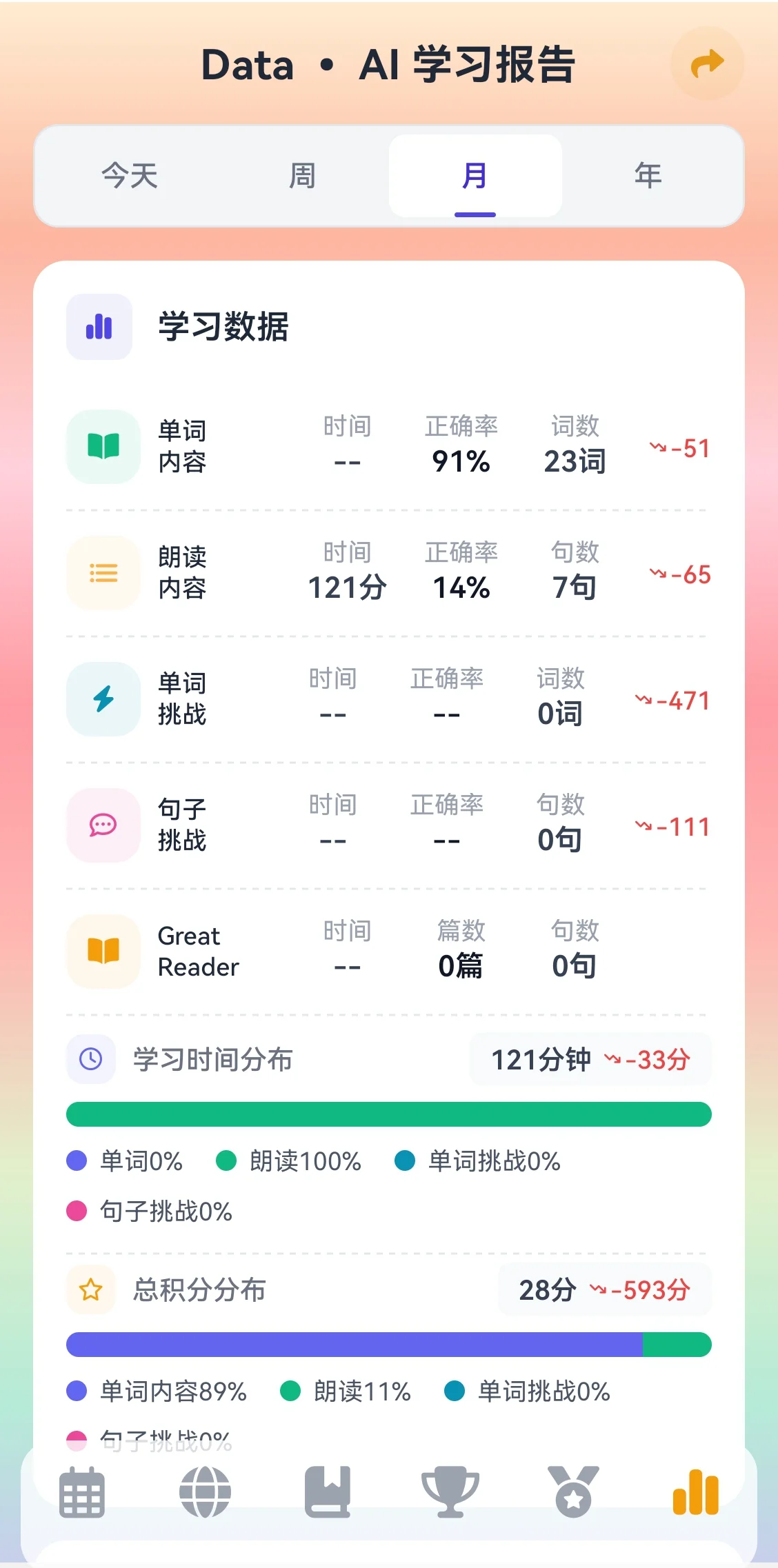 AI 学习报告
